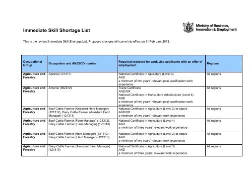 Immediate Skill Shortage List PDF - Immigration New Zealand