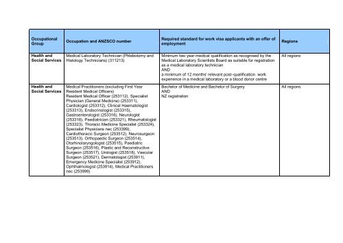 Immediate Skill Shortage List PDF - Immigration New Zealand