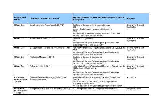 Immediate Skill Shortage List PDF - Immigration New Zealand