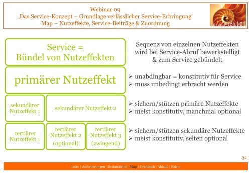 Titel der Präsentation - Service Insiders