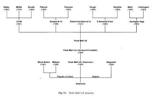 Cereals processing technology