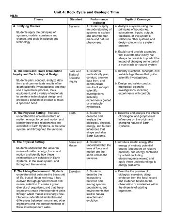 Rock Cycle Outline - Lewiston School District