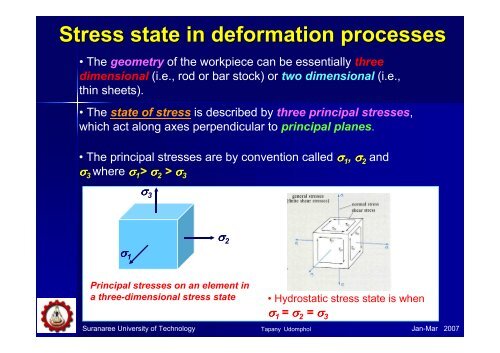 Chapter 6 – Sheet-metal Forming