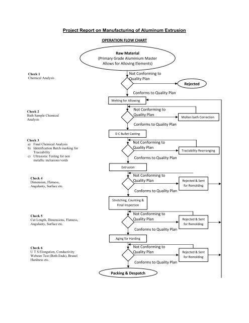 Project Report Sample