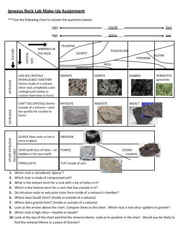 Igneous Rock Lab Make-Up Assignment