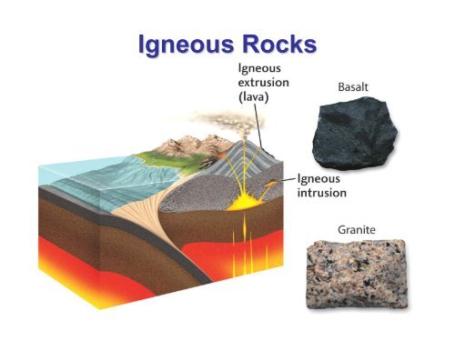 Chapter 4 Rocks and Igneous Rocks (.pdf)