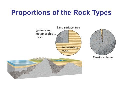 Chapter 4 Rocks and Igneous Rocks (.pdf)