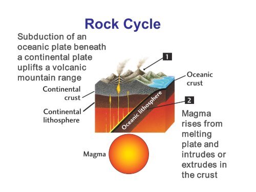 Chapter 4 Rocks and Igneous Rocks (.pdf)