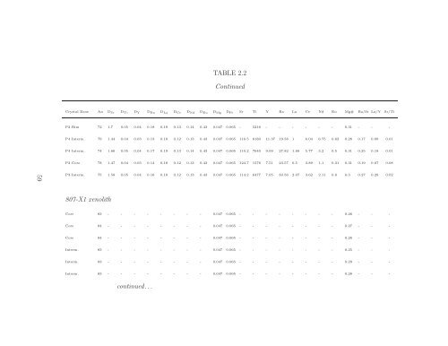 TEXTURAL AND MICROANALYSIS OF IGNEOUS ROCKS: TOOLS ...