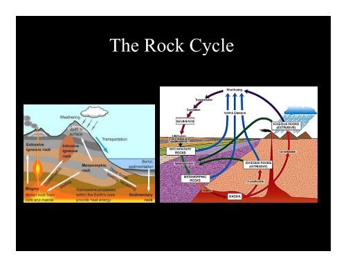 Igneous and Metamorphic Rocks