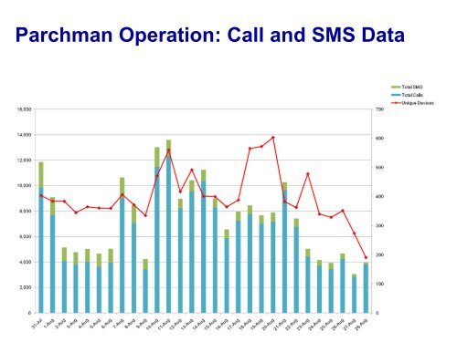 Preventing Unauthorized Cell Phone Use in Prisons Audrey McAfee ...