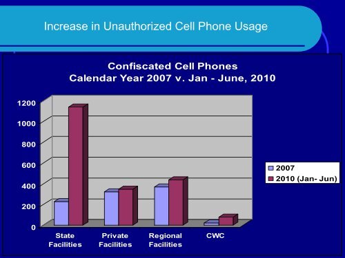 Preventing Unauthorized Cell Phone Use in Prisons Audrey McAfee ...