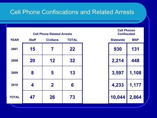 Preventing Unauthorized Cell Phone Use in Prisons Audrey McAfee ...