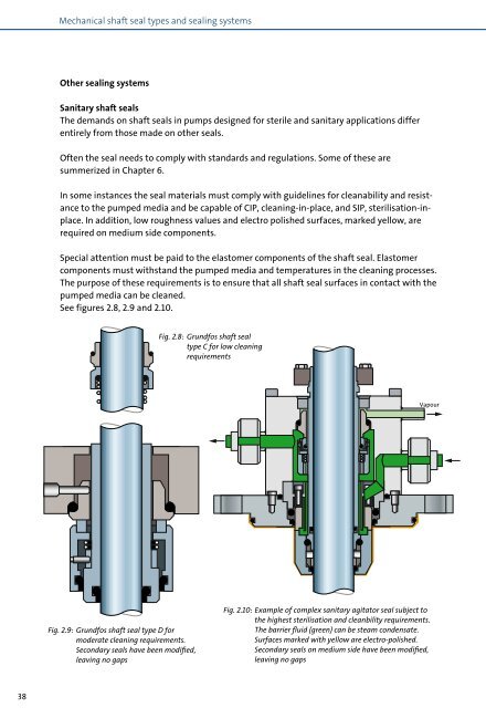 Mechanical shaft seals for pumps - Grundfos