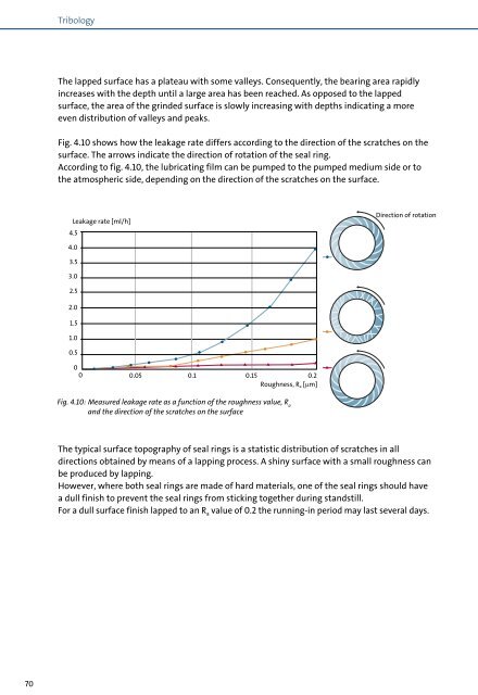 Mechanical shaft seals for pumps - Grundfos