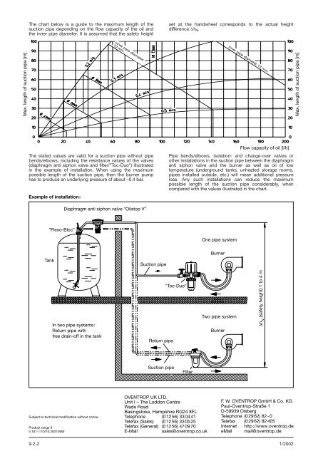 Technical information Diaphragm anti siphon valve ... - Oventrop