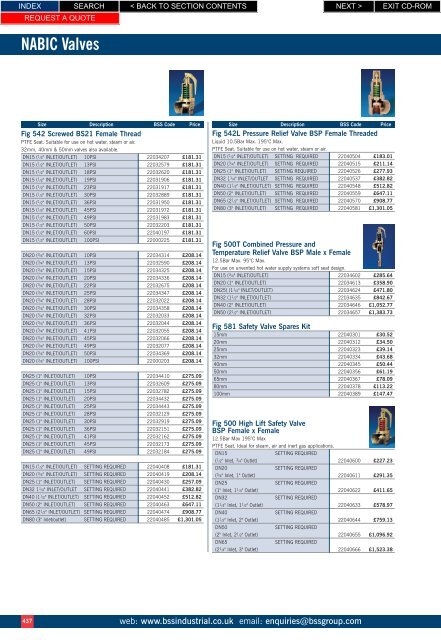 nabic safety valve quotation