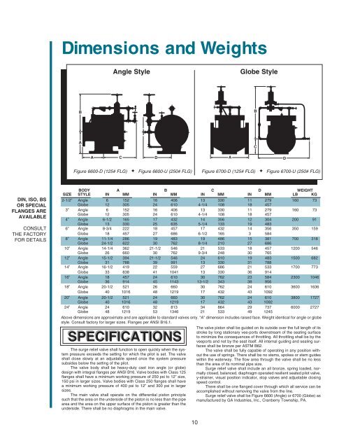 Surge Relief Valves for Water - GA Industries