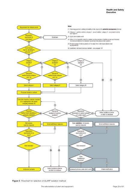 The safe isolation of plant and equipment (HSG253) - Health and ...