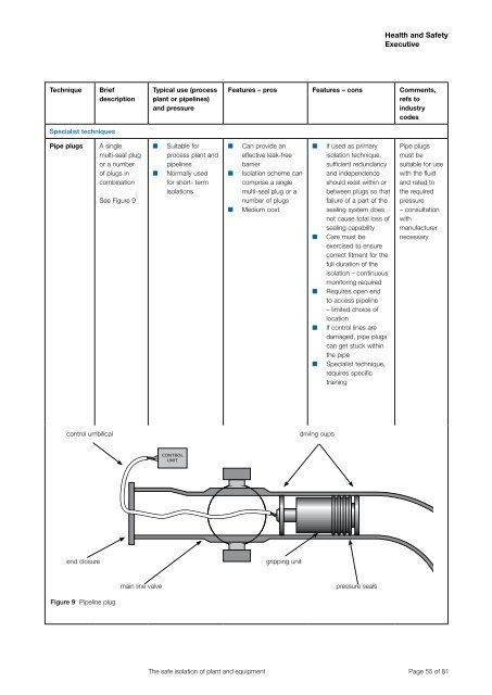 The safe isolation of plant and equipment (HSG253) - Health and ...