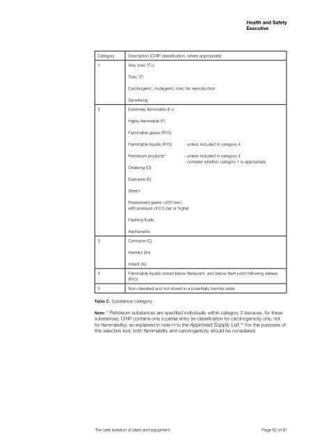 The safe isolation of plant and equipment (HSG253) - Health and ...