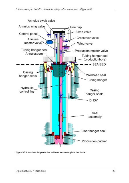 Is it necessary to install a downhole safety valve in a subsea ... - NTNU