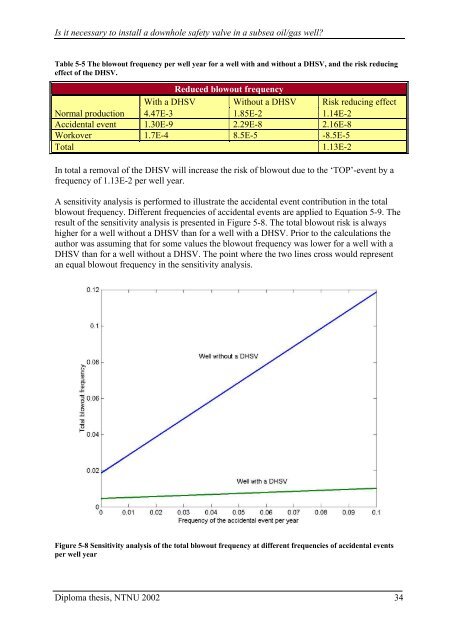 Is it necessary to install a downhole safety valve in a subsea ... - NTNU