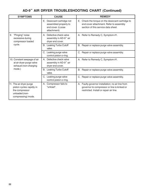 Air Compressor Troubleshooting Chart