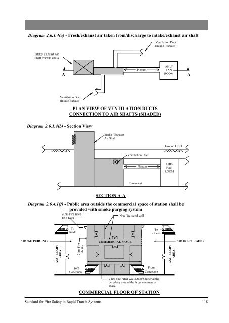 Standard for Fire Safety in Rapid Transit Systems - Singapore Civil ...