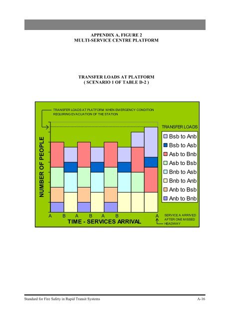 Standard for Fire Safety in Rapid Transit Systems - Singapore Civil ...