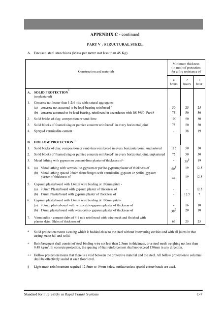 Standard for Fire Safety in Rapid Transit Systems - Singapore Civil ...