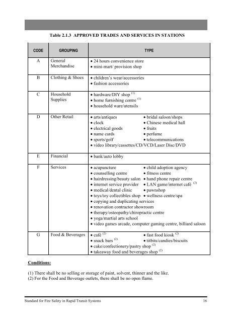 Standard for Fire Safety in Rapid Transit Systems - Singapore Civil ...