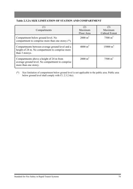 Standard for Fire Safety in Rapid Transit Systems - Singapore Civil ...