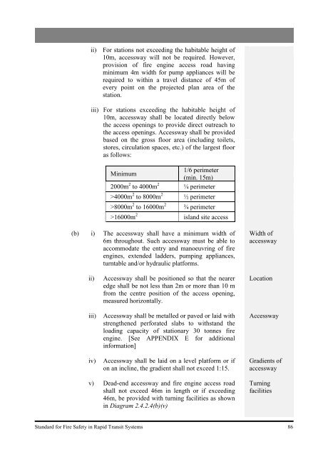 Standard for Fire Safety in Rapid Transit Systems - Singapore Civil ...