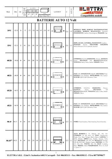 BATTERIE AUTO 12 Volt - ELETTRA srl