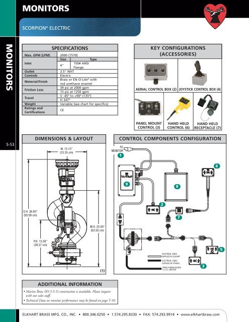 Scorpion® Electric - Elkhart Brass