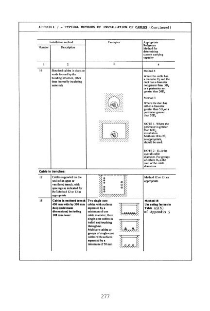 Code of Practice for the Electricity (Wiring) Regulations - 2009 Edition