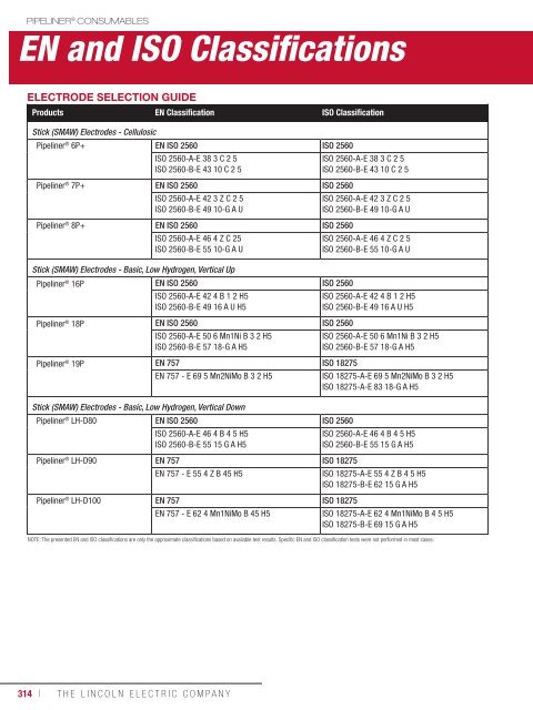 Consumeables Catalog - Lincoln Electric