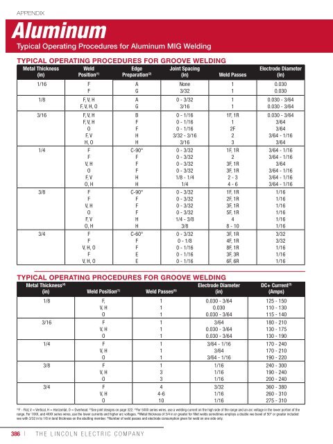 Consumeables Catalog - Lincoln Electric