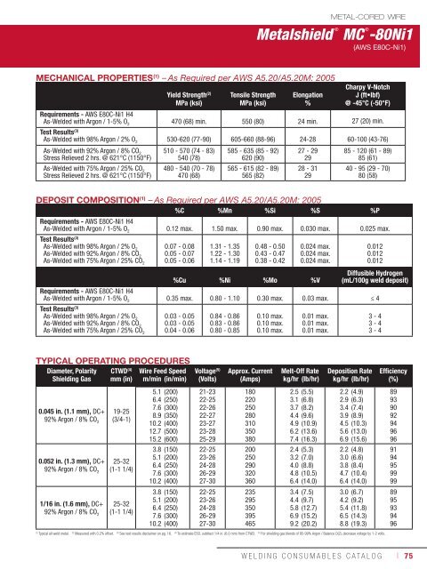 Consumeables Catalog - Lincoln Electric