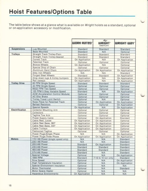 Download Complete Acco Wire Rope Hoist Catalogue (PDF