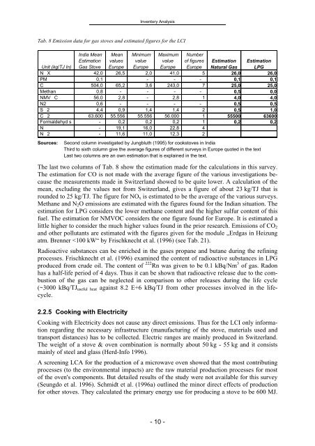 Life-Cycle-Assessment for Stoves and Ovens - ESU-services Ltd.