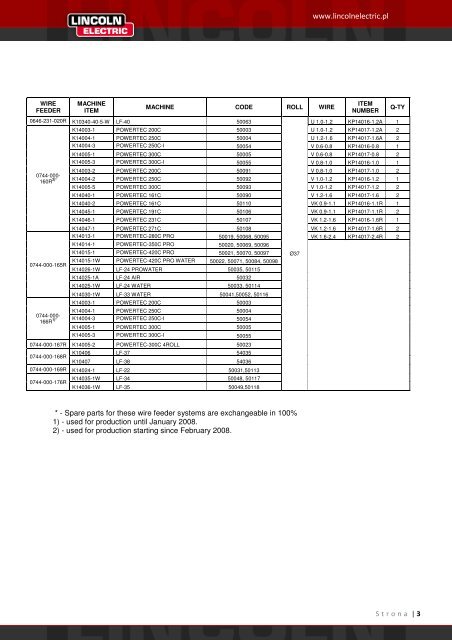 Lincoln Electric Parts
