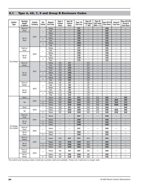 Electric Switch Mechanisms - Magnetrol International