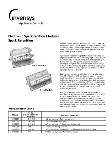 Electronic Spark Ignition Modules - Invensys Controls Toolbox