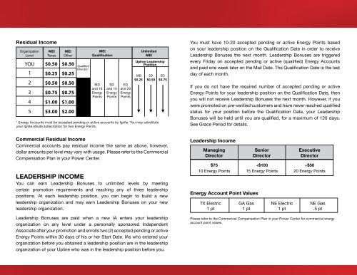 Acn Residual Income Chart