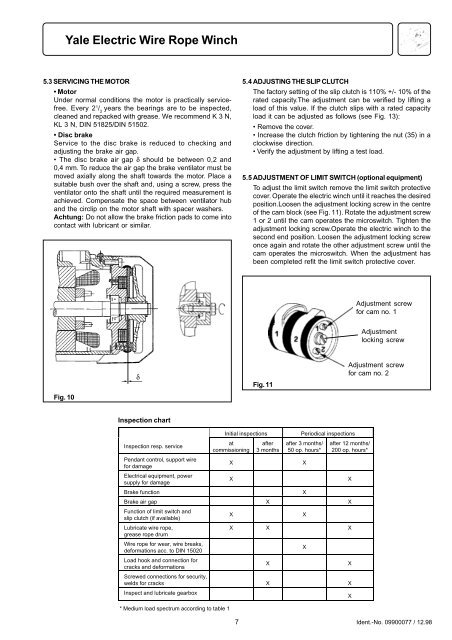 Wire Nut Capacity Chart