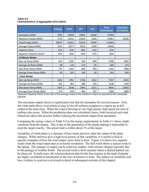 Integrating Southwest Power Pool Wind to Southeast Electricity ...