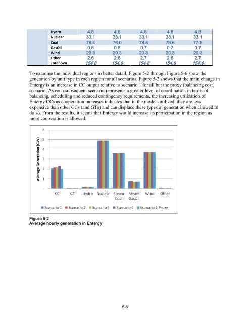 Integrating Southwest Power Pool Wind to Southeast Electricity ...