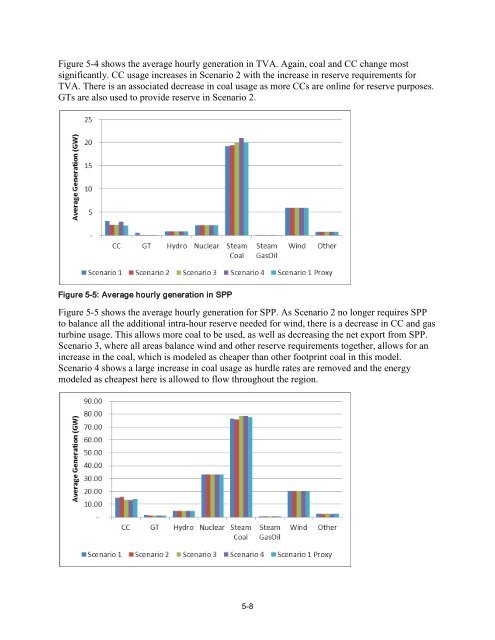 Integrating Southwest Power Pool Wind to Southeast Electricity ...